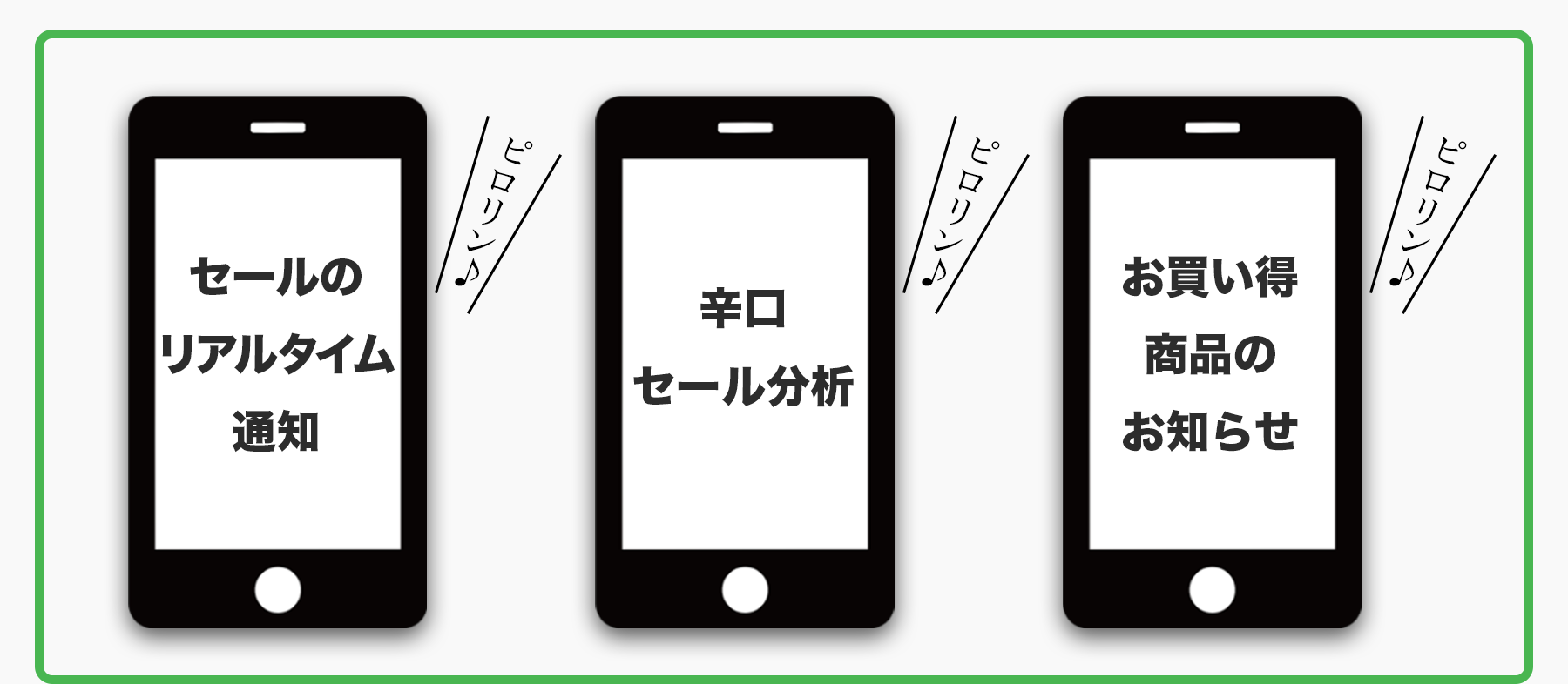 LINE@配信イメージ